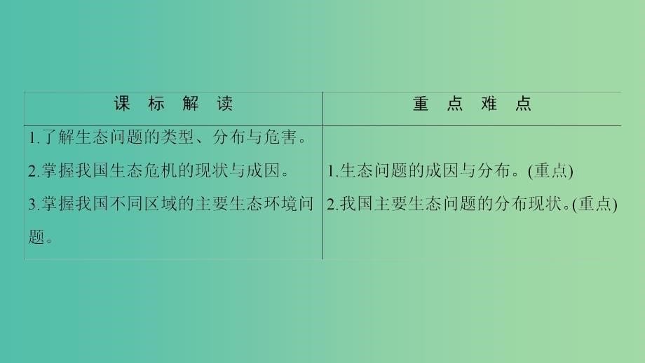 高中地理第2单元资源利用和生态保护第2节生态问题及其表现课件鲁教版.ppt_第5页