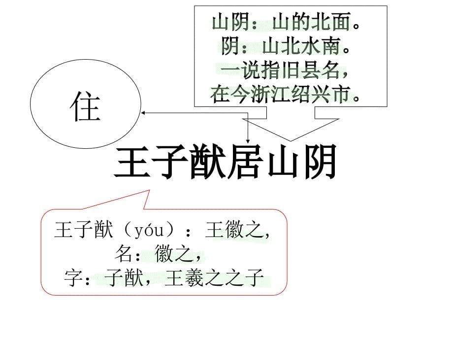 《王子猷居山阴》PPT课件.ppt_第5页