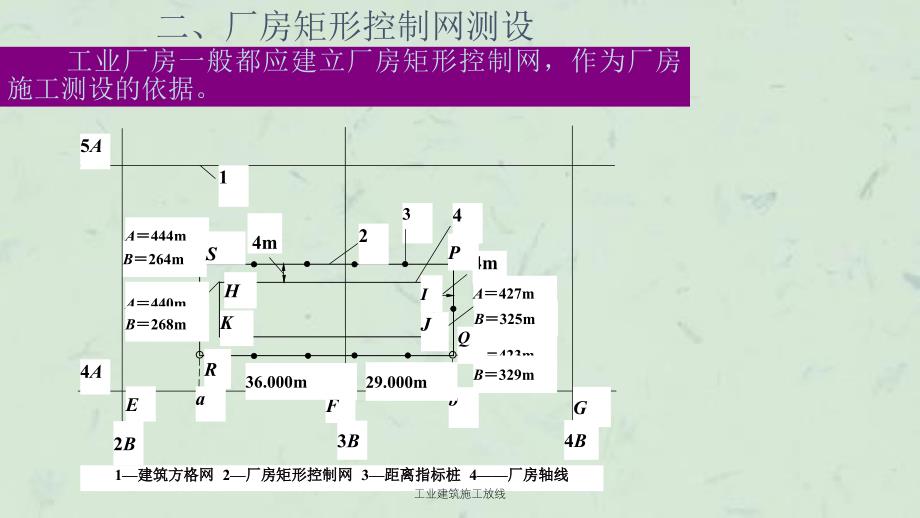 工业建筑施工放线课件_第3页