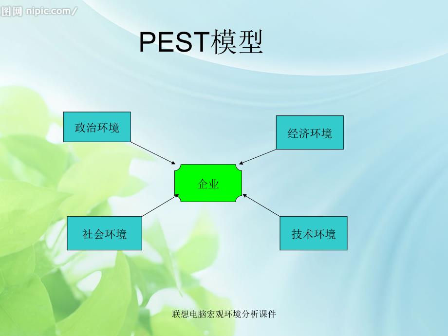 联想电脑宏观环境分析课件_第3页