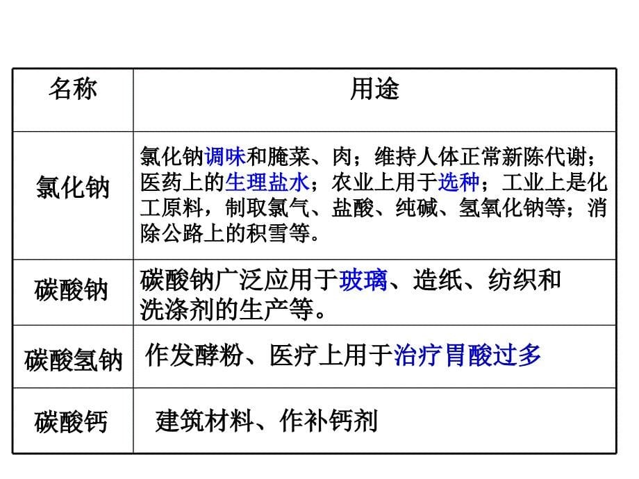 碱的性质复习_第5页