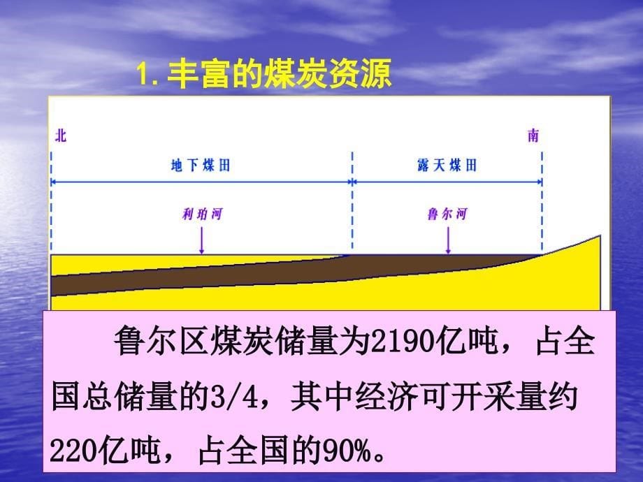 第五节矿产资源合理开发_第5页