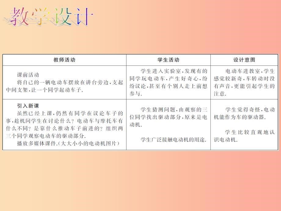 九年级物理全册 第20章 第4节 电动机教学课件 新人教版.ppt_第5页