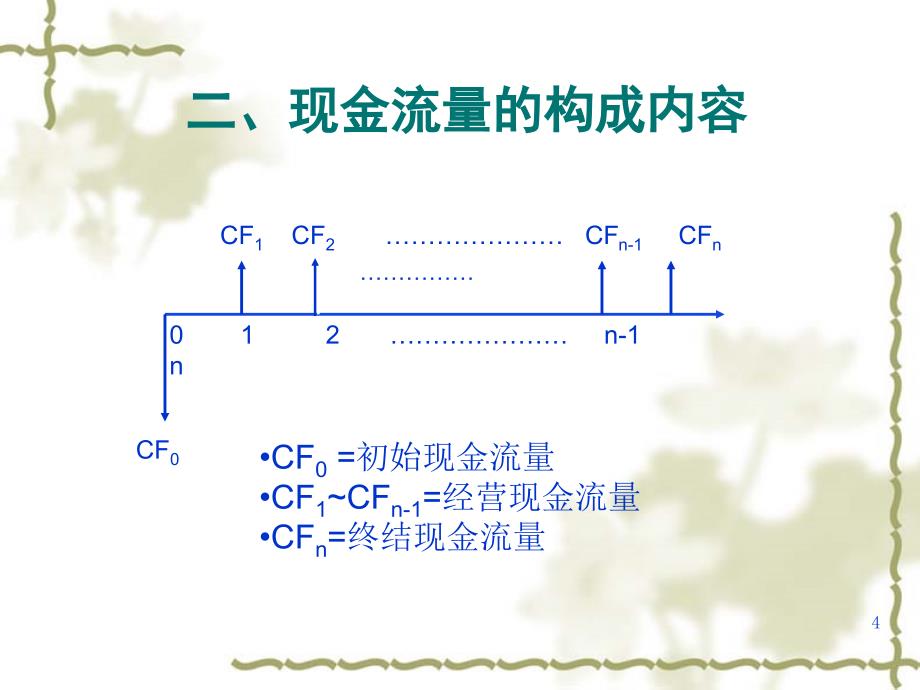 投资决策分析课件_第4页