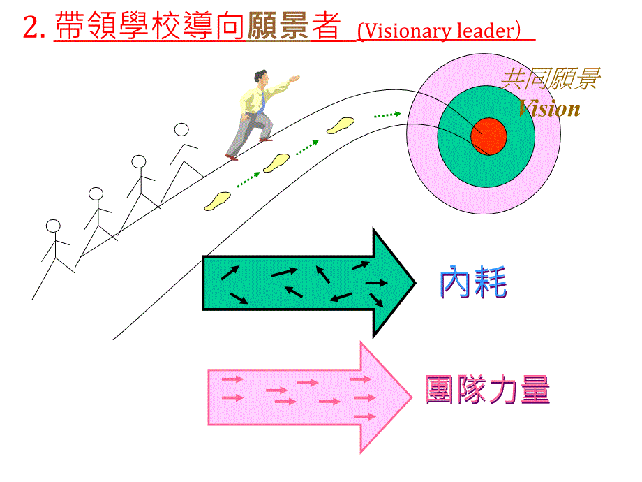 协调者指挥家coordinator_第2页