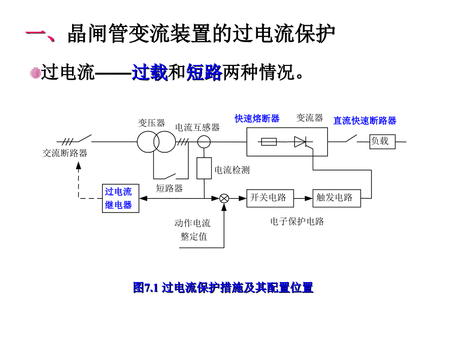 第7章-电力电子变流装置的控制和保护电路课件_第2页