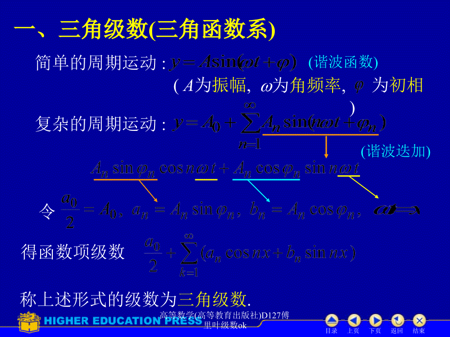 高等数学(高等教育出版社)D127傅里叶级数ok课件_第2页