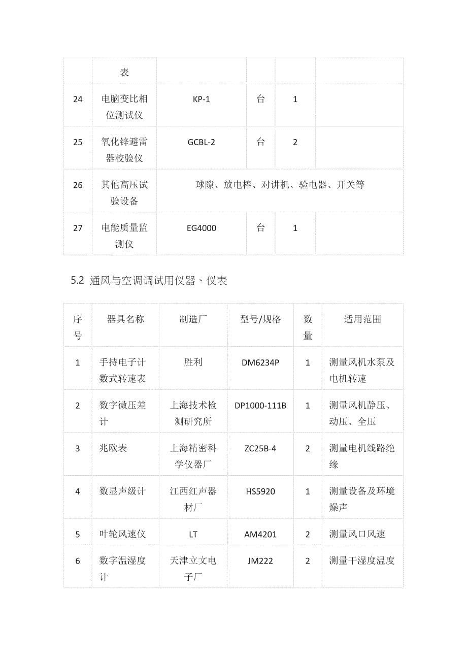 机电工程调试完整方案_第5页