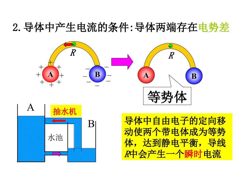 2.1导体中的电场和电流_第4页