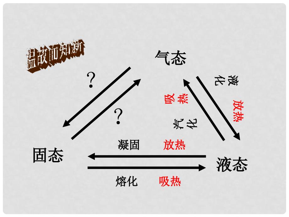 九年级物理全册 第十二章 第四节 升华与凝华教学课件 （新版）沪科版_第2页