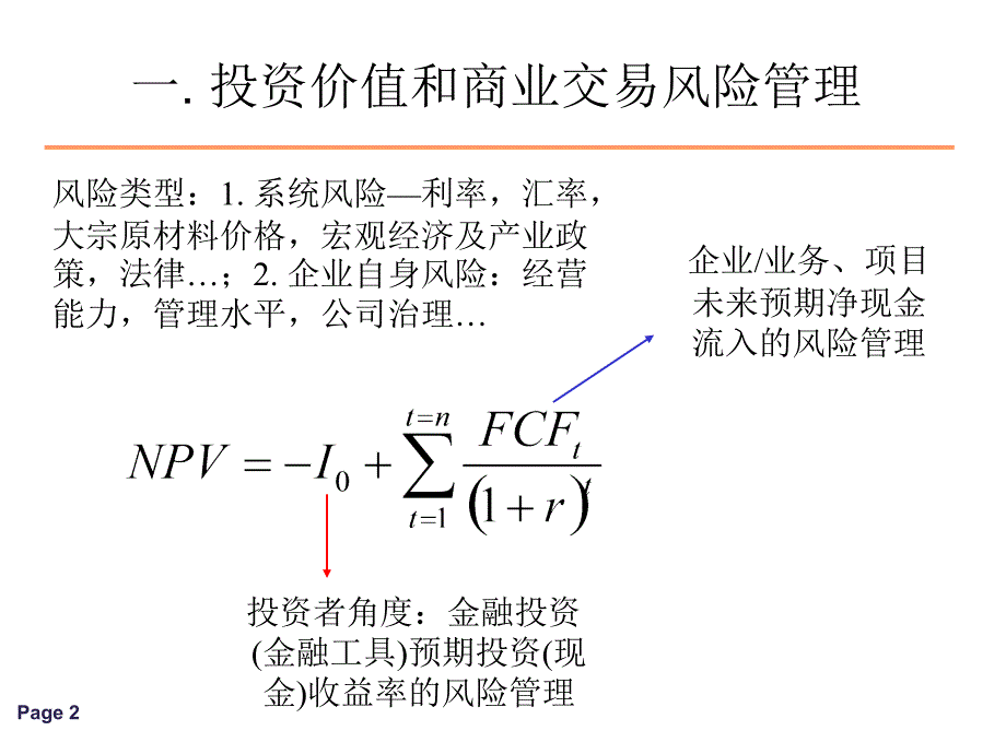 公司投资风险管理资料课件_第2页