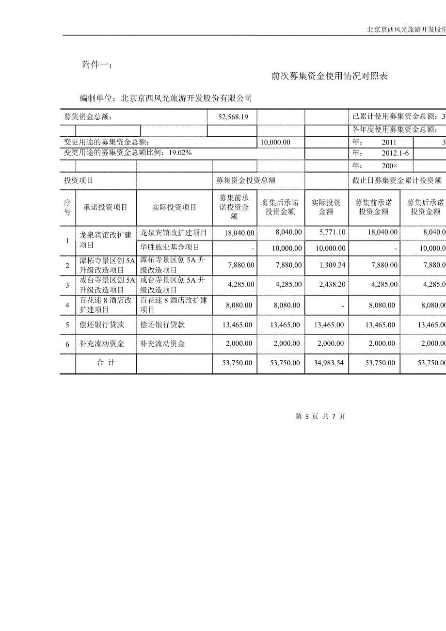 北京旅游：关于前次募集资金使用情况的报告_第5页