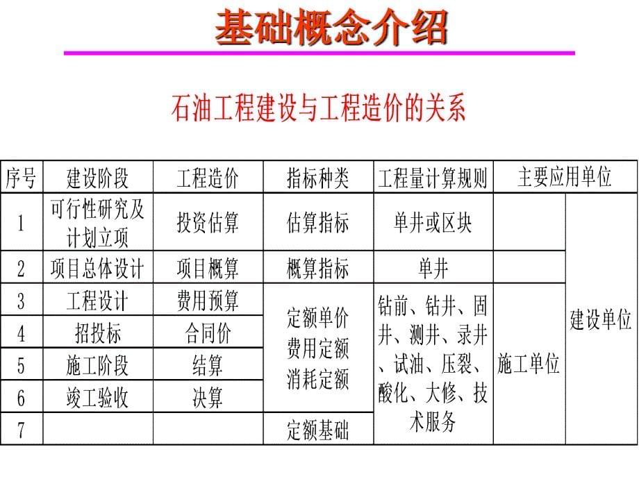 石油工程造价管理中心廊坊分部_第5页