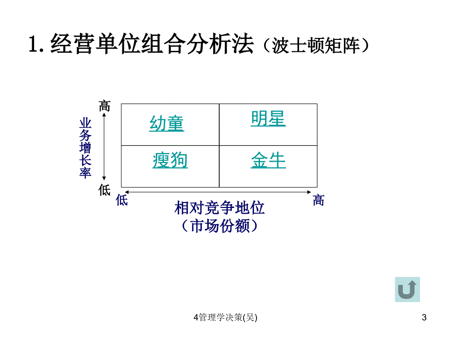 管理学决策吴课件_第3页