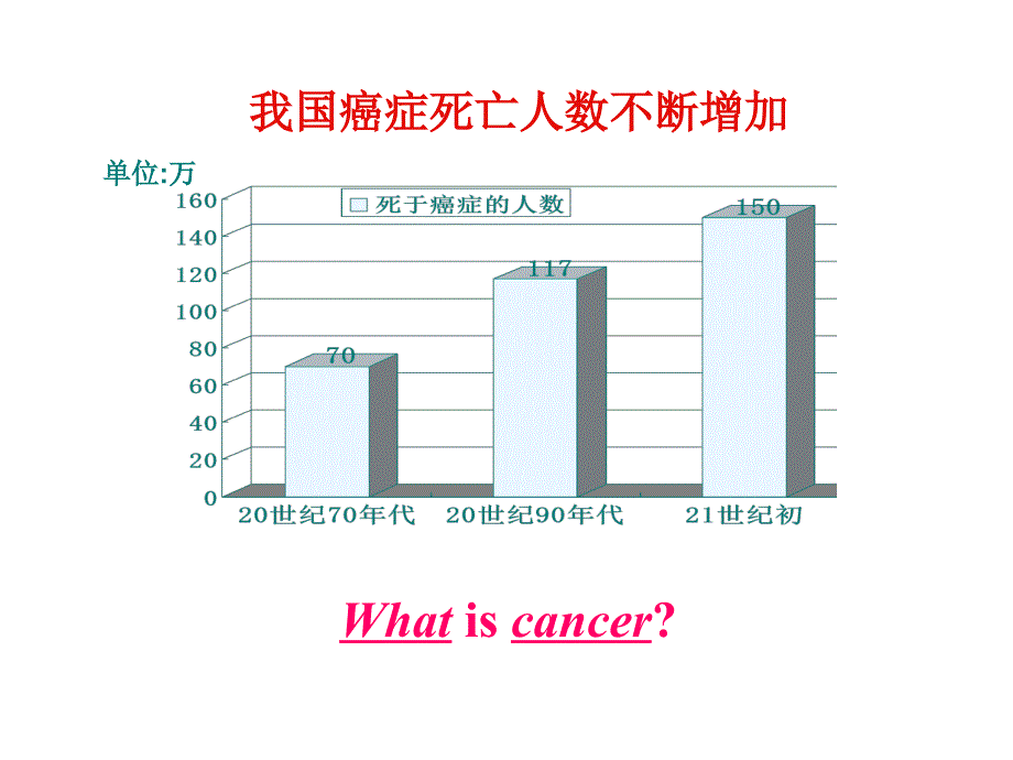 《公开课细胞的癌变》PPT课件_第4页