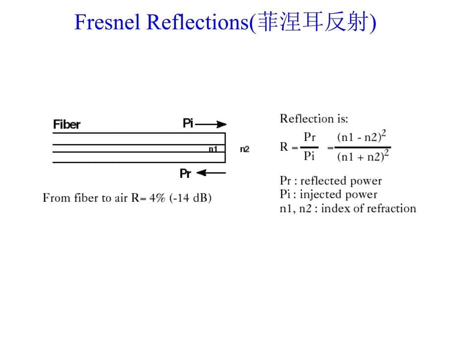 OTDR基本原理知识_第5页