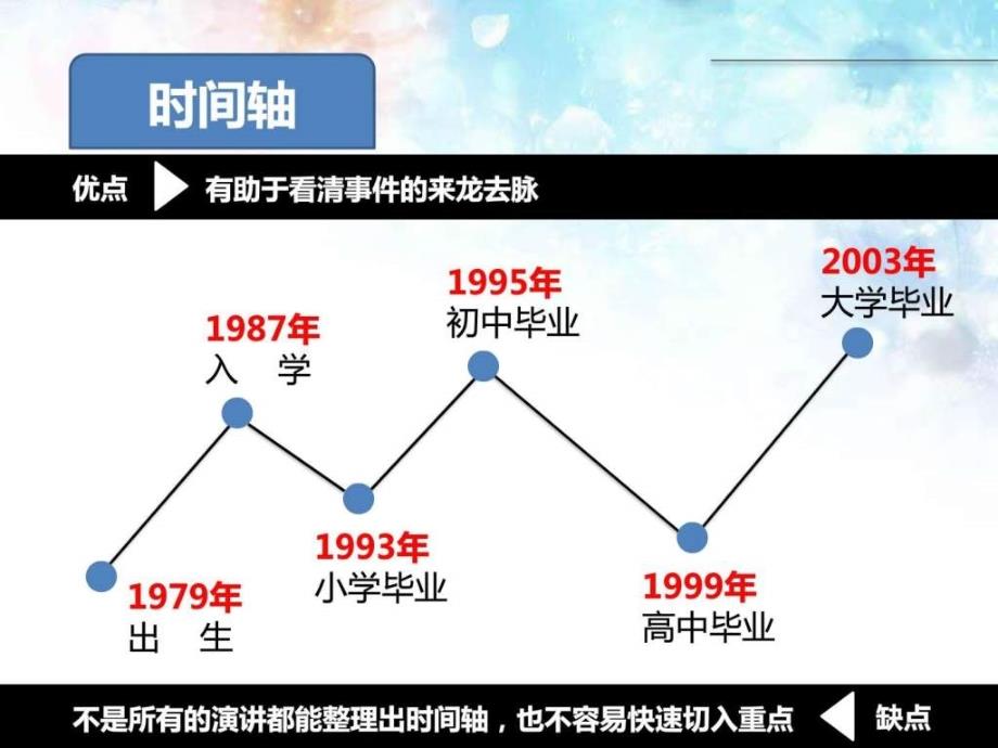 演讲的18种思路图文.ppt_第3页