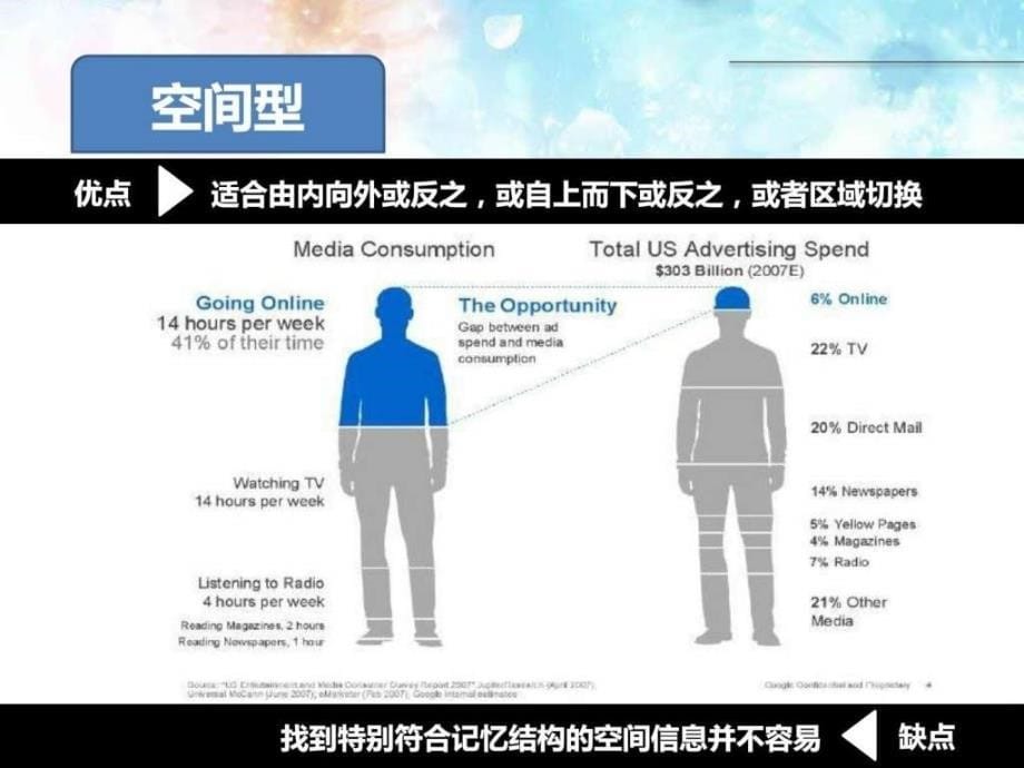 演讲的18种思路图文.ppt_第5页