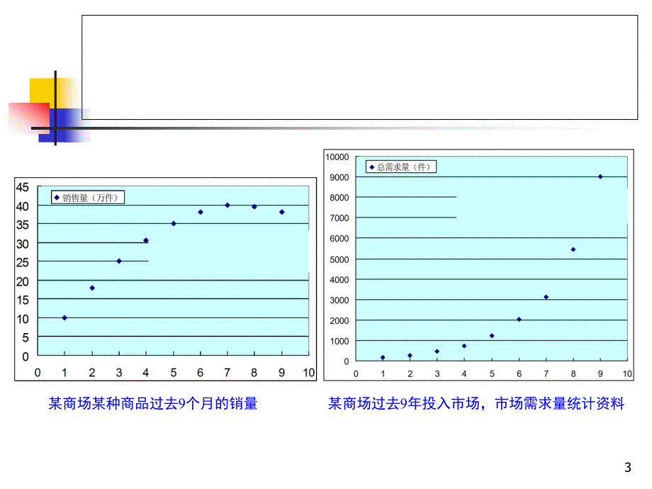 第三章趋势外推法课件_第3页