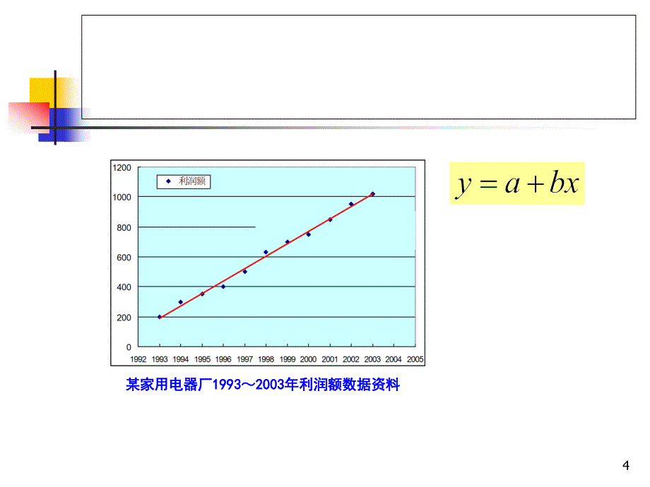 第三章趋势外推法课件_第4页