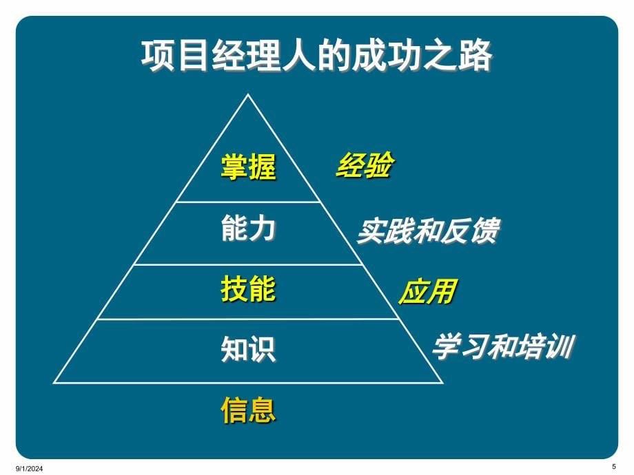 项目的人力资源与沟通管理_第5页