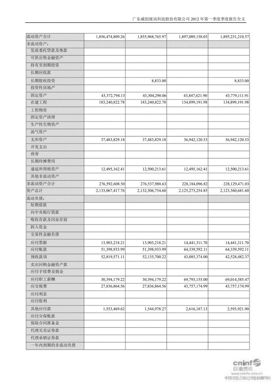 威创股份：第一季度报告全文_第5页