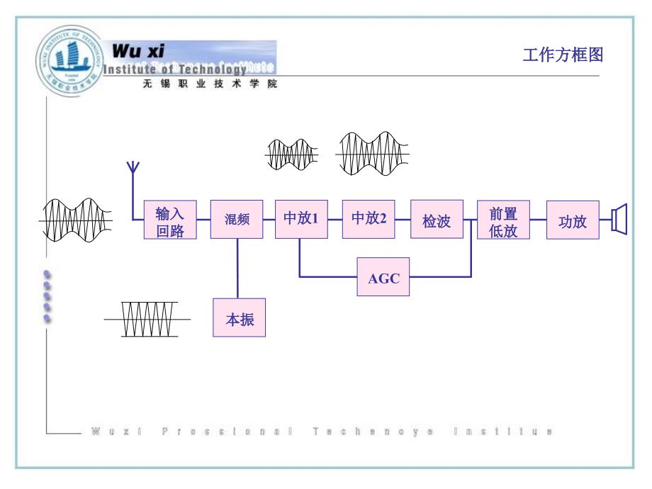 学习情境3收音机制作与质量控制_第3页