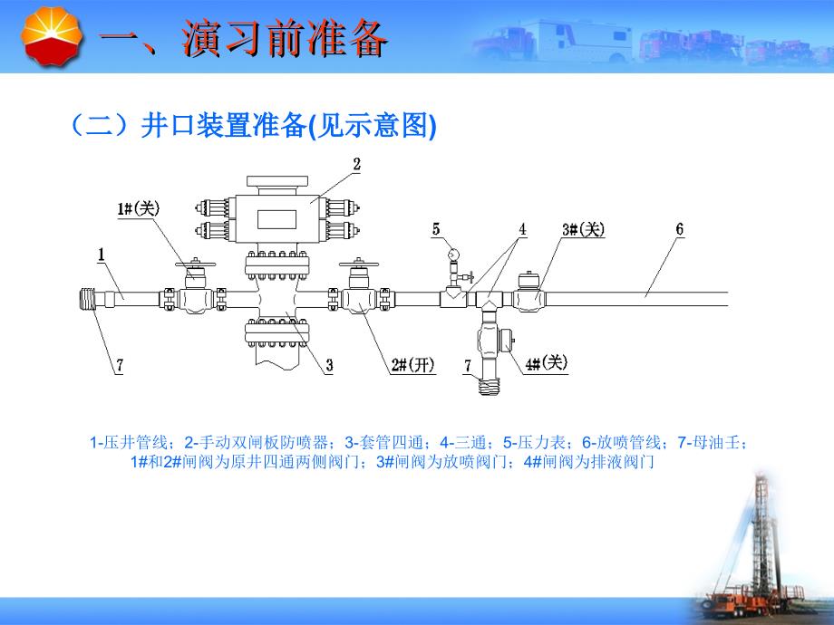 井下作业修井防喷演习-手动双闸板防喷器_第4页