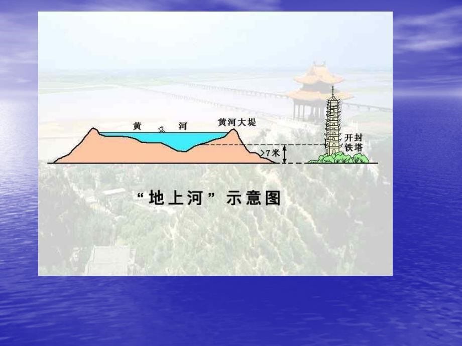 水循环和洋流.ppt_第5页