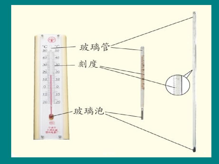 哪杯水热课件教育类别_第4页