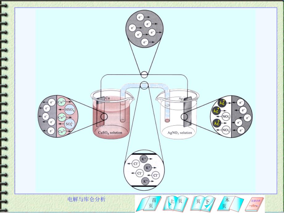 电解与库仑分析课件_第3页