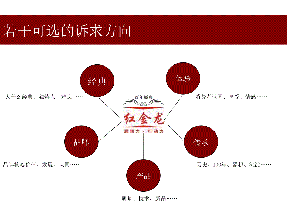 红金龙百年经典广告创意_第3页