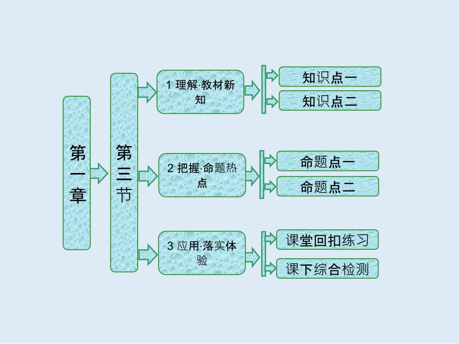 高中生物苏教版选修三课件：第一章 第三节 蛋白质工程_第1页