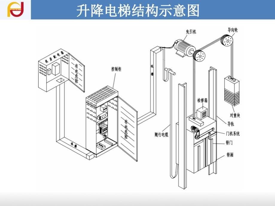 升降电梯基础知识培训_第5页