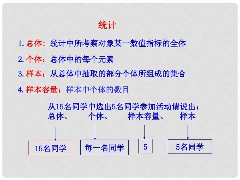 高中数学 2.1.1 简单随机抽样课件1 新人教A版必修3_第5页