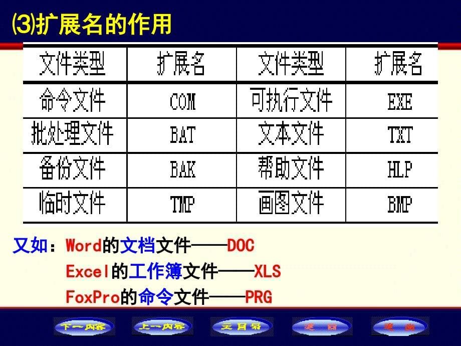 第三周：文件及文件夹的管理课件_第5页