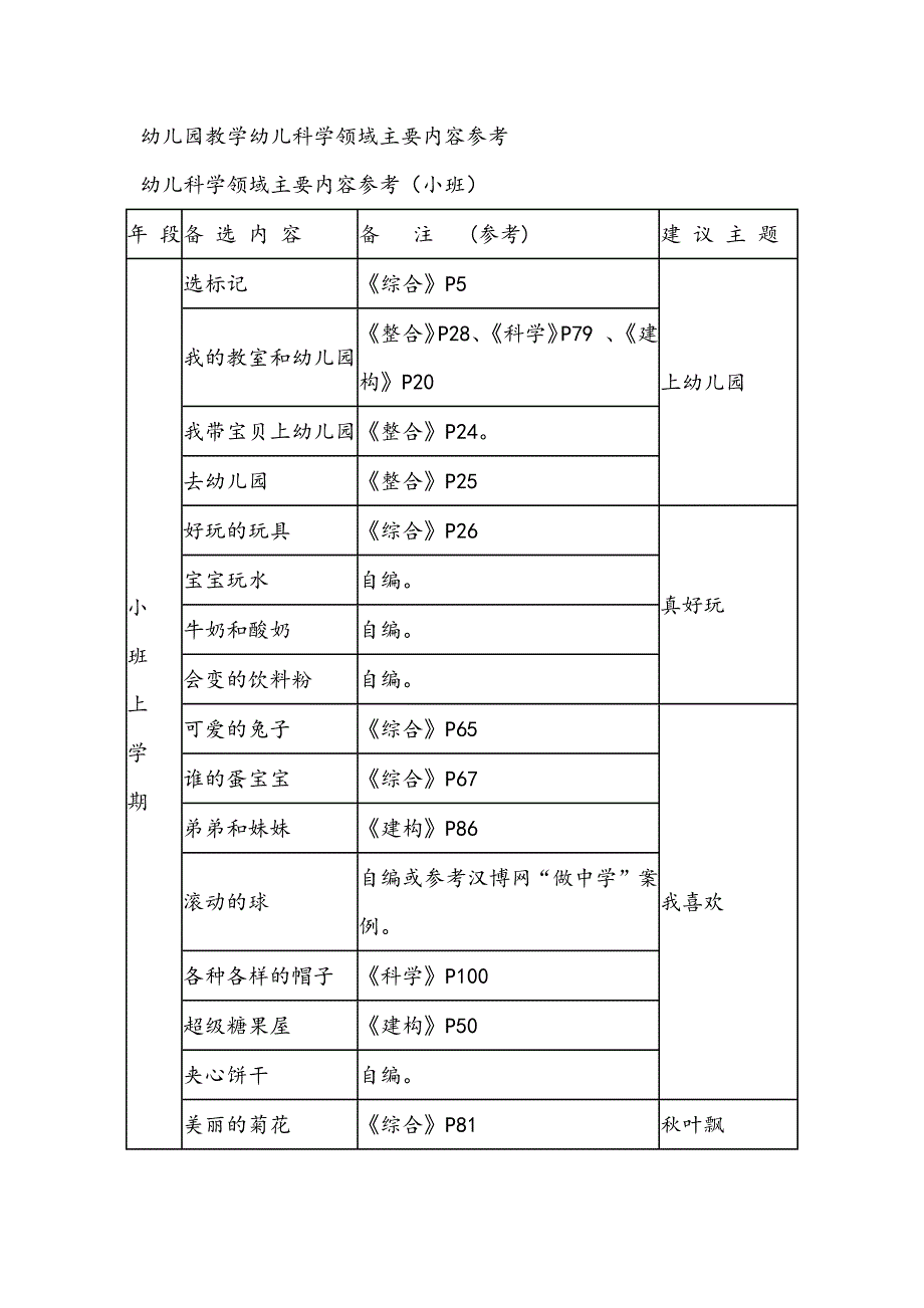 幼儿园教学幼儿科学领域主要内容参考_第1页