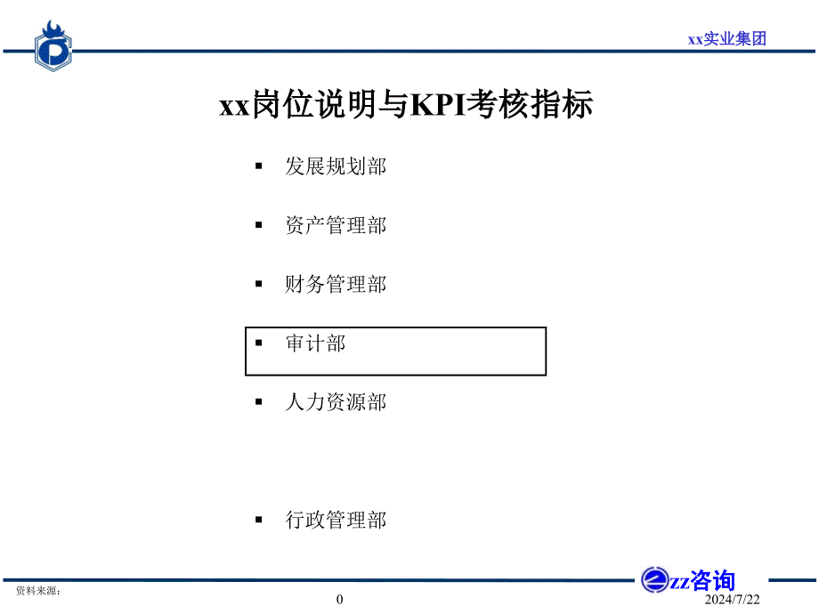 内审部门岗位职责和KPI设置课件_第1页