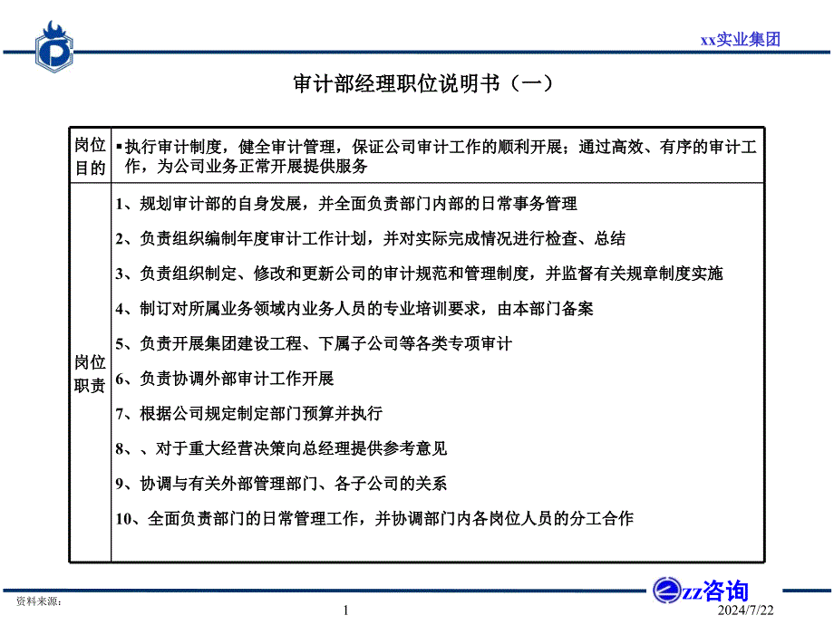 内审部门岗位职责和KPI设置课件_第2页