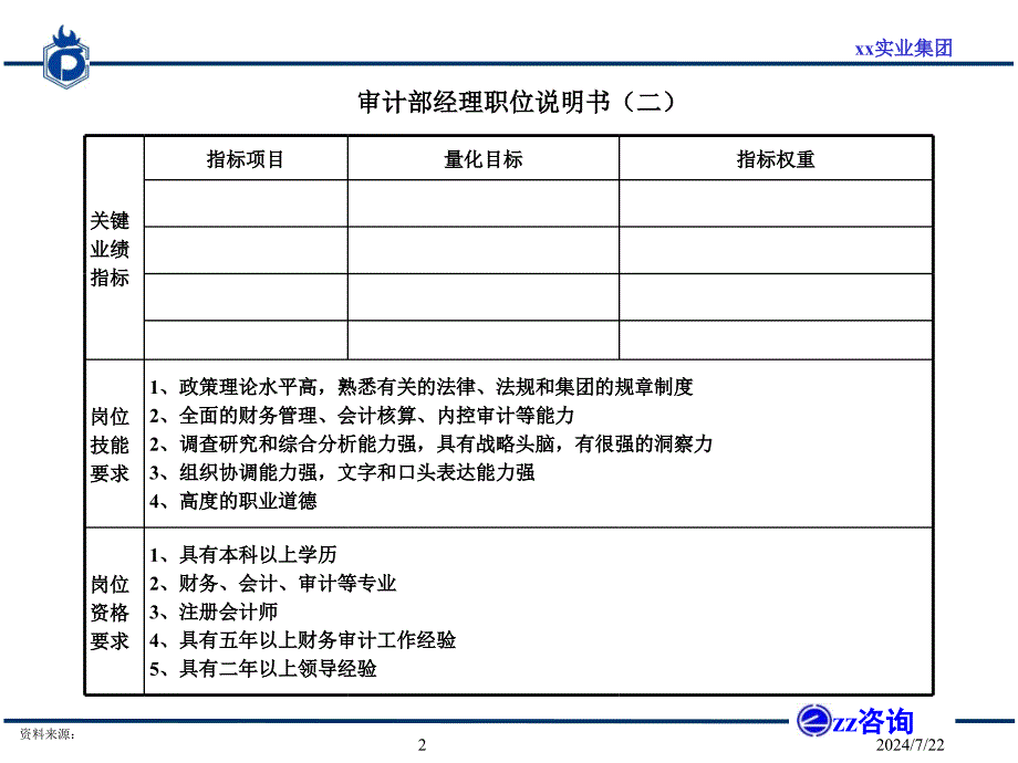 内审部门岗位职责和KPI设置课件_第3页