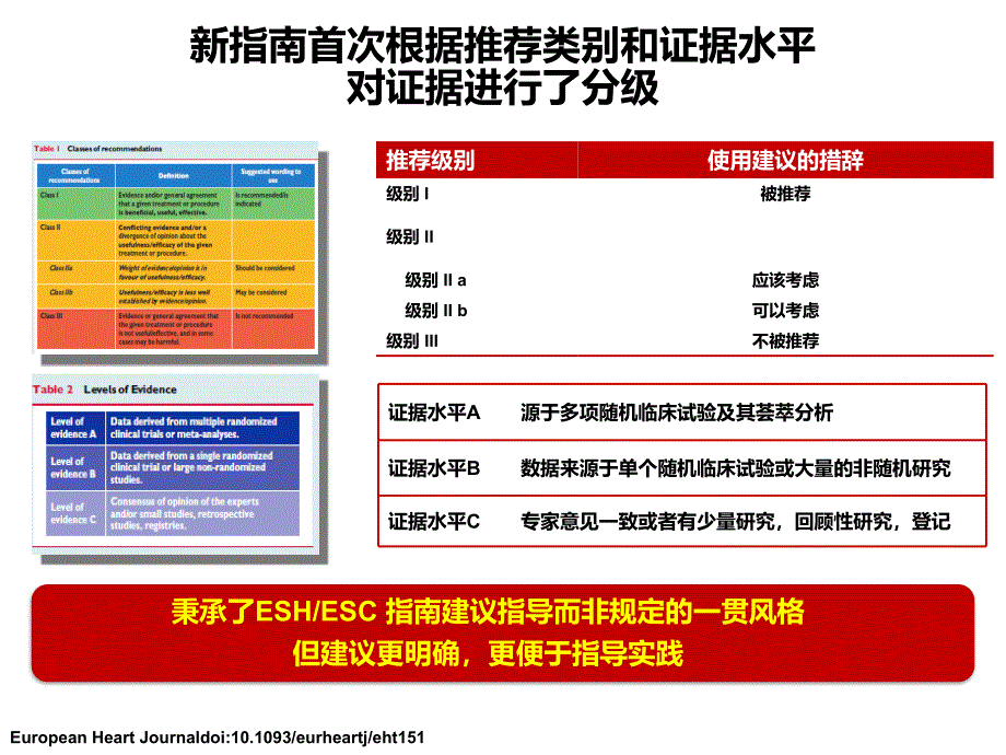 2017欧洲高血压指南解读_第3页