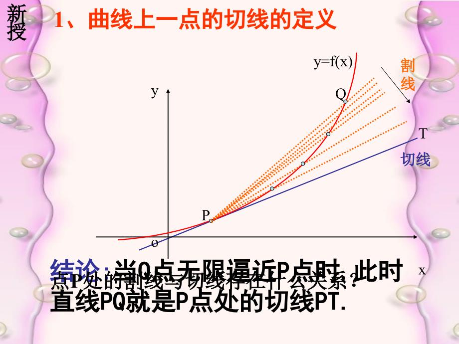 1.1.3导数的几何意义 课件_第4页