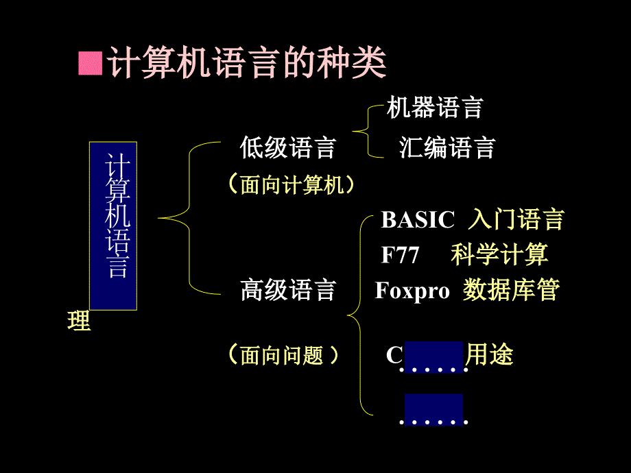 C语言入门教程(比较全)_第3页