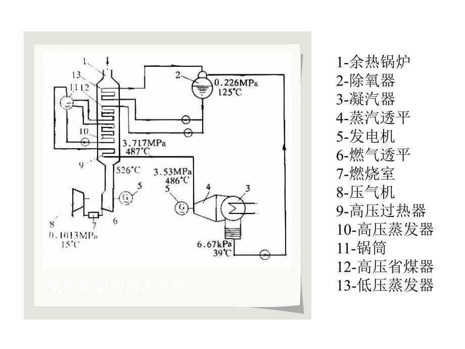 余热锅炉与汽水系统课件_第5页