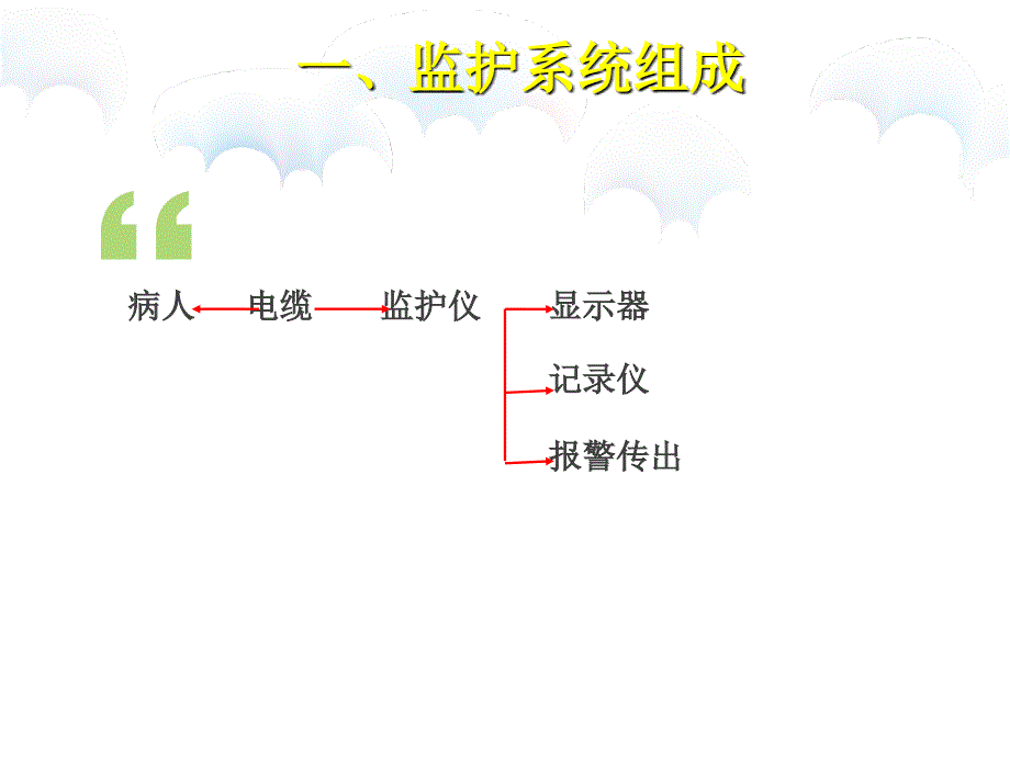 护理心电监护仪的使用ppt课件.ppt_第4页