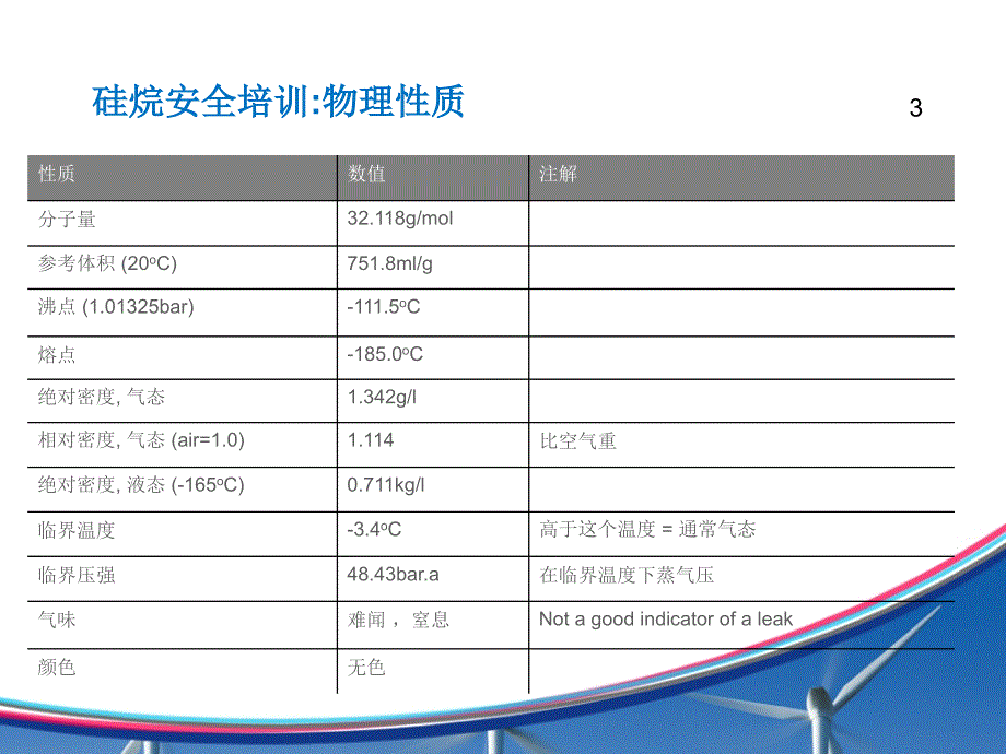 光伏特殊气体培训SiH_第3页