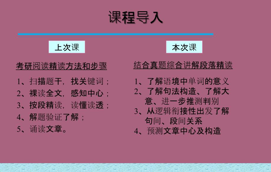 考研英语阅读精读之方法和步骤ppt课件_第2页