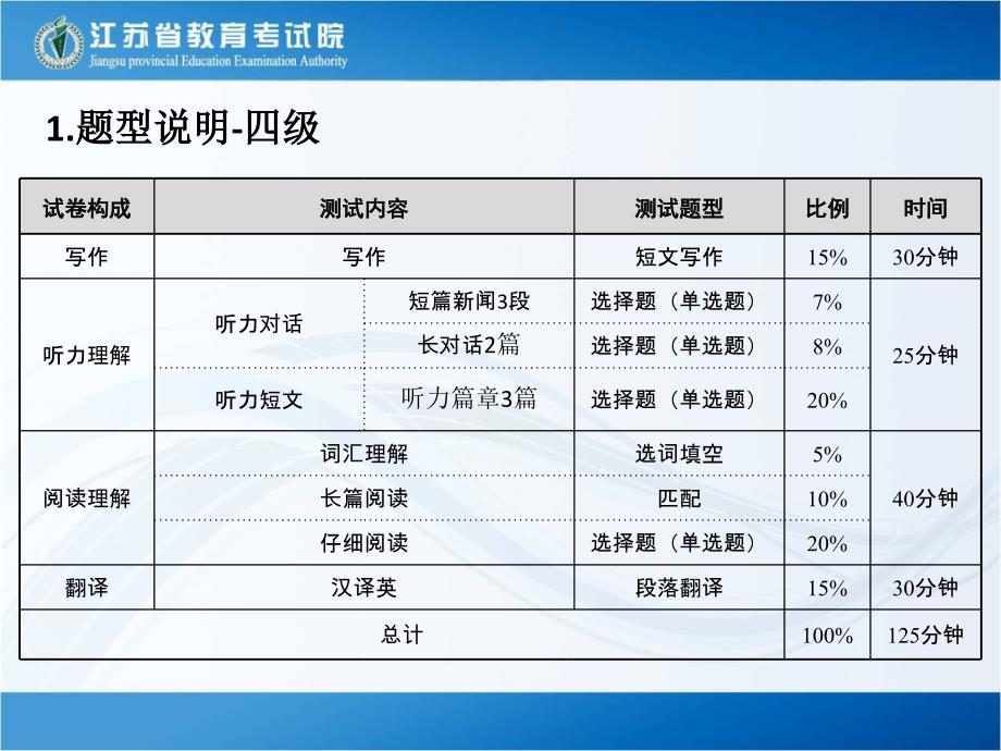 考试题型及考务说明_第2页