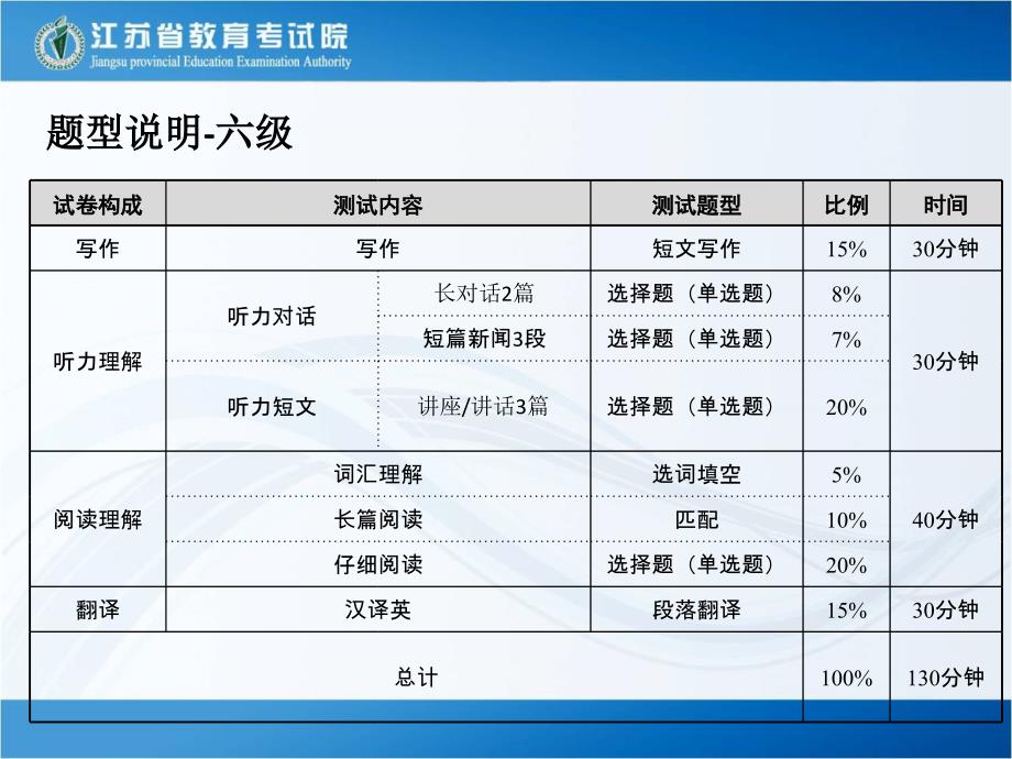 考试题型及考务说明_第3页