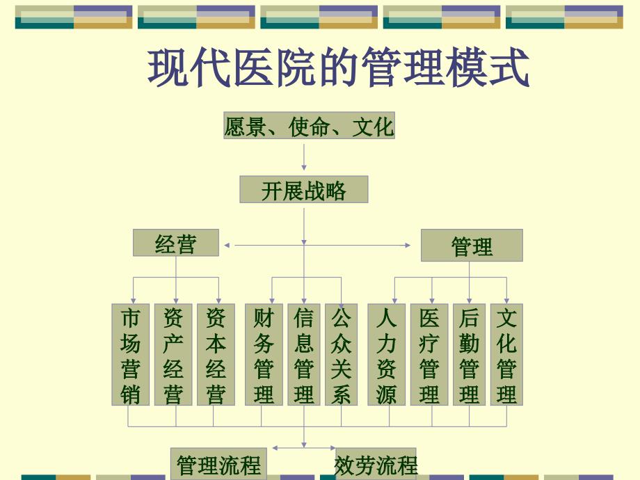 中国人民大学现代医院职业院长EMBA课程医院中层管理干部97_第4页